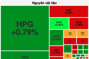 Cổ phiếu thép lội ngược dòng