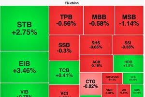 Chứng khoán tuột dốc cuối phiên