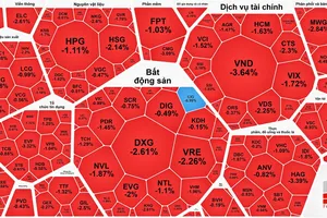 Chứng khoán Việt Nam giảm từ hiệu ứng chứng khoán châu Á