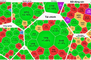 Cổ phiếu thép phục hồi