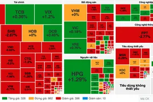 Dòng tiền suy yếu, VN-Index quay đầu giảm