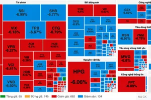 Sáng 3-4, VN-Index giảm gần 80 điểm
