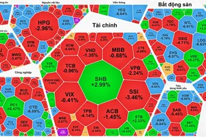 Dòng tiền “bắt đáy” mạnh, thêm một phiên giao dịch 1,7 tỷ USD