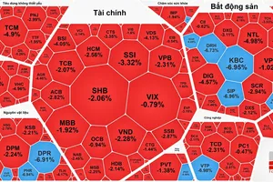 Nhà đầu tư chốt lời, chứng khoán quay đầu giảm sau 3 phiên tăng mạnh