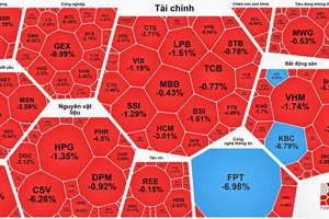 VN-Index giảm gần 18 điểm