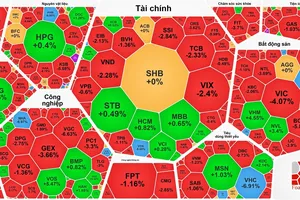 VN-Index "trồi sụt", SGN chấm dứt hợp đồng với Vietjet 