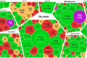 Cổ phiếu đầu tư công tăng mạnh, VN-Index tăng phiên thứ 3 liên tiếp