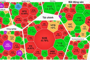 Tâm lý nghỉ lễ bao trùm, VN-Index chốt phiên trong sắc đỏ