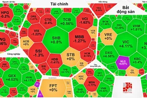 Khối ngoại mua ròng phiên thứ 3, cổ phiếu bất động sản bứt phá