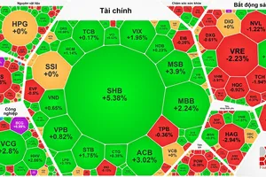 Cổ phiếu Vinpearl (VPL) tăng trần phiên thứ 3 liên tục, chứng khoán tiếp tục tăng