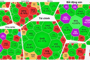 Nhóm cổ phiếu bất động sản tiếp tục tăng mạnh