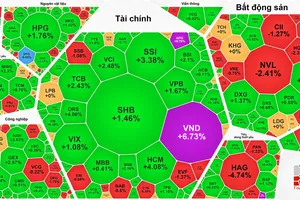 Chứng khoán bùng nổ, VN-Index lập đỉnh mới năm 2025 