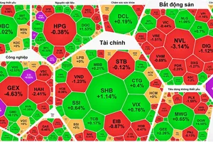 VN-Index chựng đà phục hồi