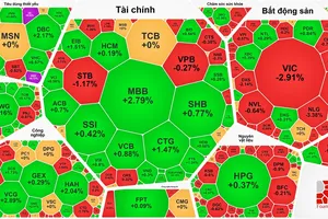 VN-Index không giữ được mốc 1.350 điểm trong phiên cuối tuần