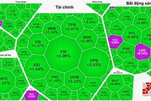 VN-Index lập đỉnh mới, vượt 1.400 điểm