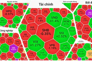VN-Index quay đầu giảm sau 7 phiên lập đỉnh liên tiếp