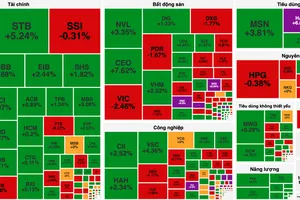 VN-Index chinh phục bất thành mốc 1.500 điểm