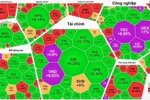 Vượt 1.530 điểm, VN-Index gần chạm đỉnh lịch sử