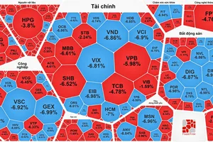 Lần đầu tiên thị trường chứng khoán có phiên giao dịch gần 80 ngàn tỷ đồng