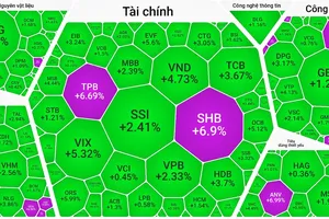 VN-Index tăng vượt mốc 1.528 điểm