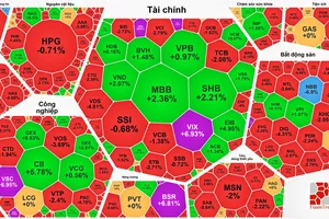 Khối ngoại bán ròng hơn 3.000 tỷ đồng 