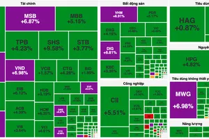 Chứng khoán quay đầu tăng phi mã