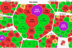 VCB tăng kịch trần, VN-Index tiếp tục giữ sắc xanh