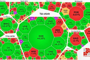 Cổ phiếu chứng khoán bứt tốc, VN-Index phục hồi phiên thứ 3 liên tục