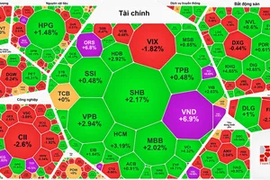 VN-Index vượt đỉnh rồi “hạ nhiệt” trước kỳ nghỉ lễ 2-9