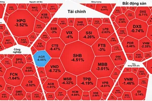 VN-Index vượt 1.700 điểm rồi “lao dốc”