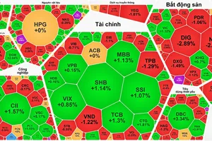 VN-Index phục hồi phiên thứ 2 liên tục