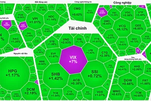 Cổ phiếu đầu tư công tiếp tục “dậy sóng”