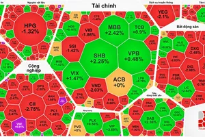 VN-Index điều chỉnh sau 5 phiên phục hồi