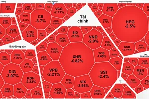 Cổ phiếu VIC tăng sát trần, VN-Index vẫn điều chỉnh phiên thứ hai liên tiếp