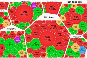 Cổ phiếu bất động sản, đầu tư công “lội ngược dòng”