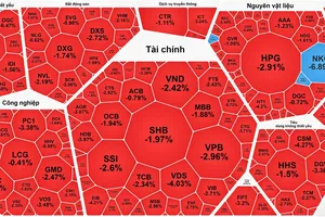 VN-Index tiếp tục giảm phiên thứ 5 
