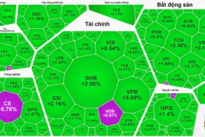 VN-Index tăng gần 23 điểm