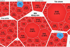 Cổ phiếu trụ dẫn dắt, VN-Index xanh nhẹ đầu tuần