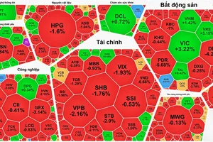 Cổ phiếu bị bán trên diện rộng, VN-Index tiếp tục giảm