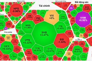 VN-Index vượt 1.700 điểm