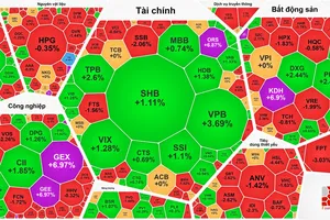 Bộ tứ nhà Vingroup quay đầu giảm, VN-Index giảm phiên thứ 2