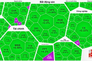 VN-Index phục hồi phiên thứ 2 sau phiên giảm kỷ lục