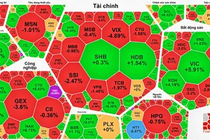 VN-Index phục hồi phiên thứ 3 nhưng "xanh vỏ, đỏ lòng"