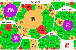 Tăng phiên thứ 4, VN-Index bứt phá qua 1.650 điểm