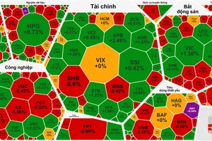 Giao dịch ngày 18-11 ghi nhận phiên tăng thứ 5 liên tục