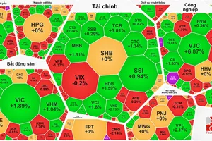 VN-Index tăng phiên thứ 6 liên tục