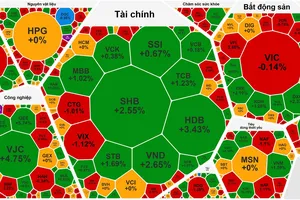 Cổ phiếu ngân hàng tăng giúp VN-Index giữ sắc xanh
