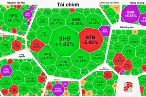 Tiền chảy mạnh vào chứng khoán, VN-Index tăng hơn 45 điểm