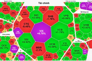 Cổ phiếu dầu khí trần hàng loạt, VN-Index vượt 1.900 điểm