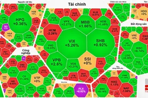 VN-Index tiến dần lên 1.900 điểm